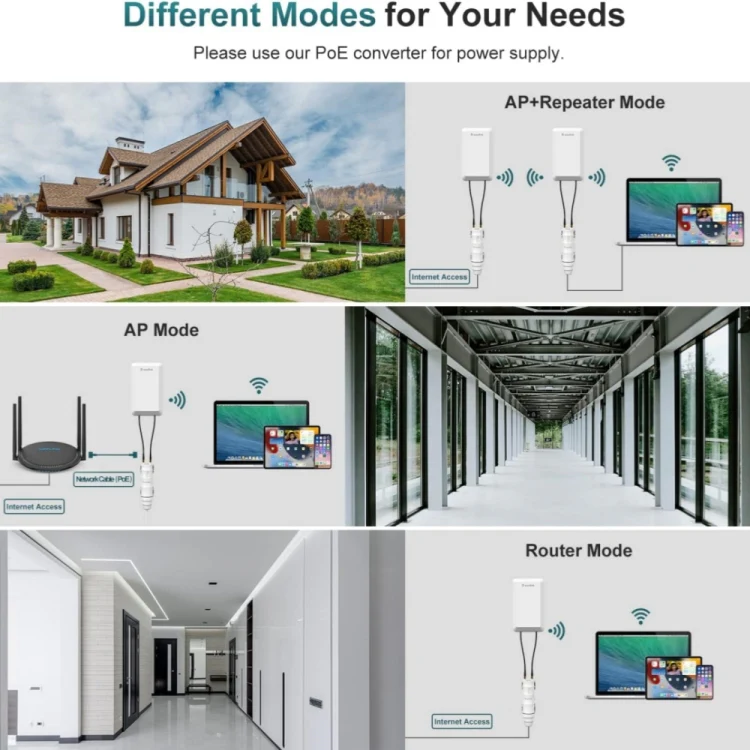 WAVLINK WN570HP2 Outdoor Weatherproof 300Mps WiFi Extender Wireless AP Repeater, Plug:EU Plug - Image 6