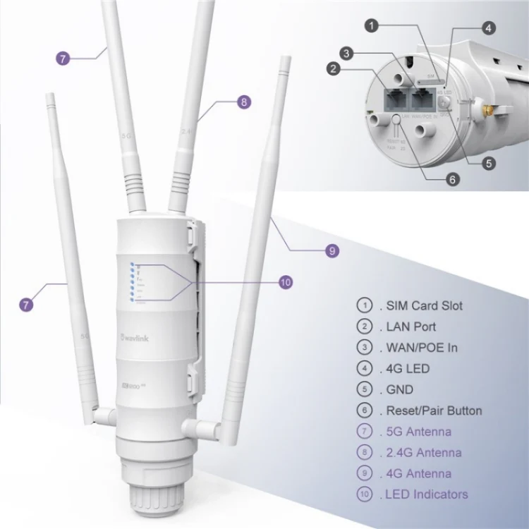 WAVLINK WN572HE4D AC1200 4G LTE WiFi Dual Band 4 Detachable Antennas Router, Plug:UK Plug - Image 2