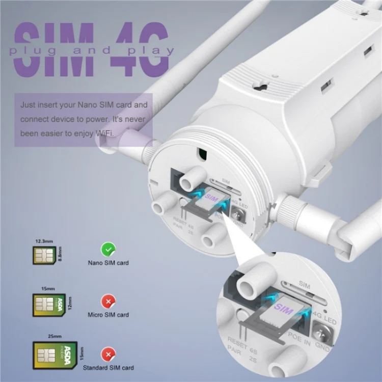 WAVLINK WN572HE4D AC1200 4G LTE WiFi Dual Band 4 Detachable Antennas Router, Plug:US Plug - Image 3