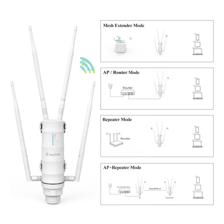 WAVLINK WN572HP3 AC1200 Dual Band Weatherproof Wireless Router Outdoor WiFi Extender, Plug:EU Plug - Image 3