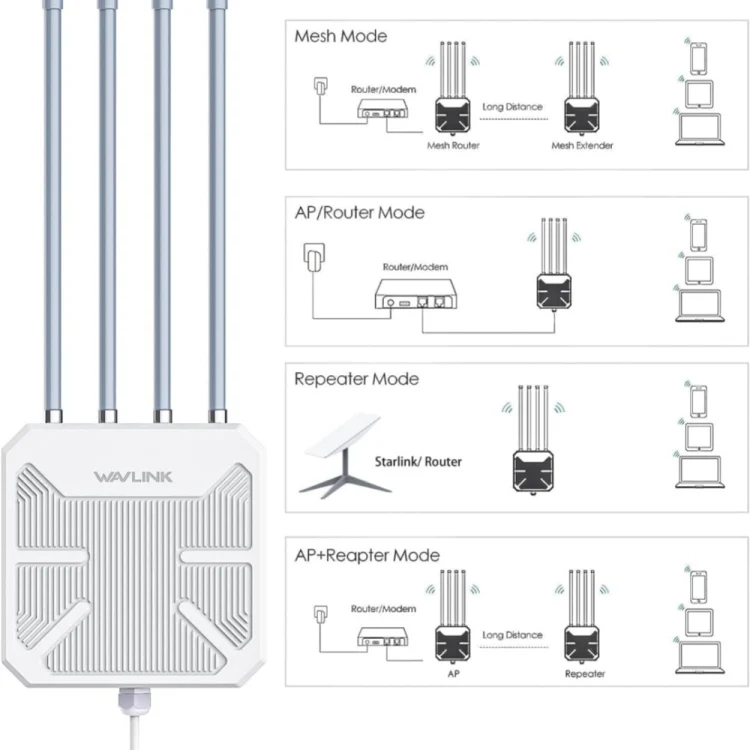 WAVLINK WN573HX3 AX3000 Waterproof Outdoor WiFi Wireless Outdoor Dual Band Router, Plug:EU Plug - Image 5