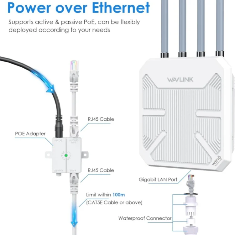 WAVLINK WN573HX3 AX3000 Waterproof Outdoor WiFi Wireless Outdoor Dual Band Router, Plug:US Plug - Image 3