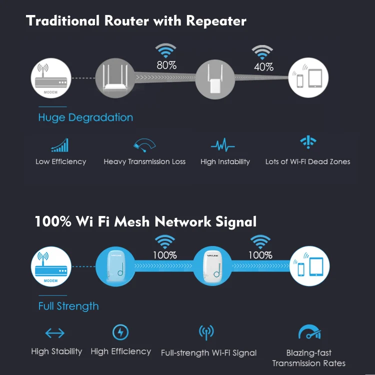WAVLINK WN576K2 AC1200 Household WiFi Router Network Extender Dual Band Wireless Repeater, Plug:UK Plug (Blue) - Image 8