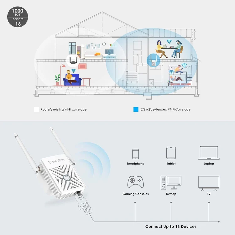 WAVLINK WN578W2 For Home Office N300 WiFi Wireless AP Repeater Signal Booster, Plug:AU Plug - Image 4