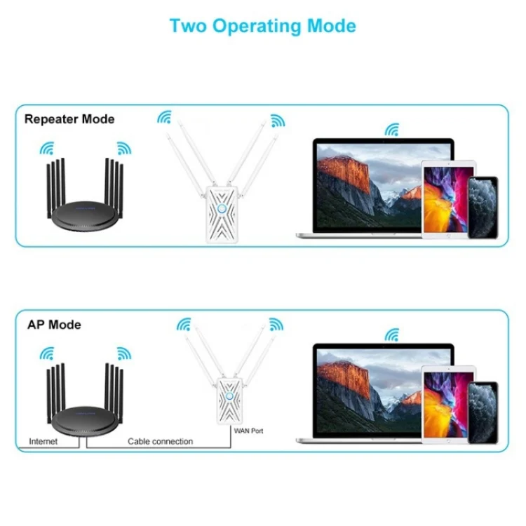 WAVLINK WN579A3 Home WiFi Extender 1200Mbps 2.4GHz / 5GHz Dual Band AP Wireless Router, Plug:EU Plug - Image 4