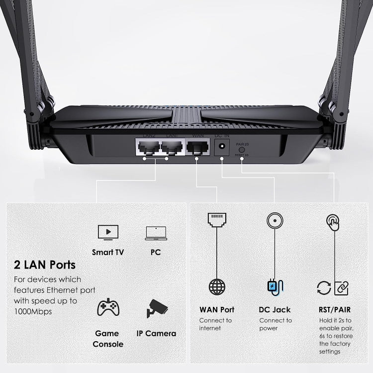 WAVLINK WN586X3 Wireless Gigabit Ethernet Router Wi-Fi 6 AX3000 Mesh Router Dual Band, Plug:AU Plug - Image 6