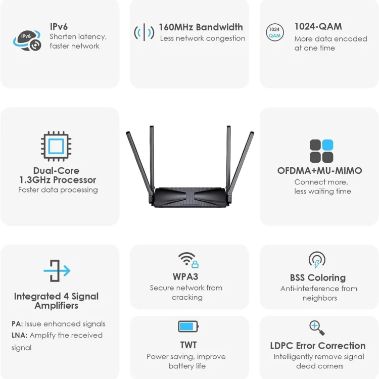 WAVLINK WN586X3 Wireless Gigabit Ethernet Router Wi-Fi 6 AX3000 Mesh Router Dual Band, Plug:AU Plug - Image 7