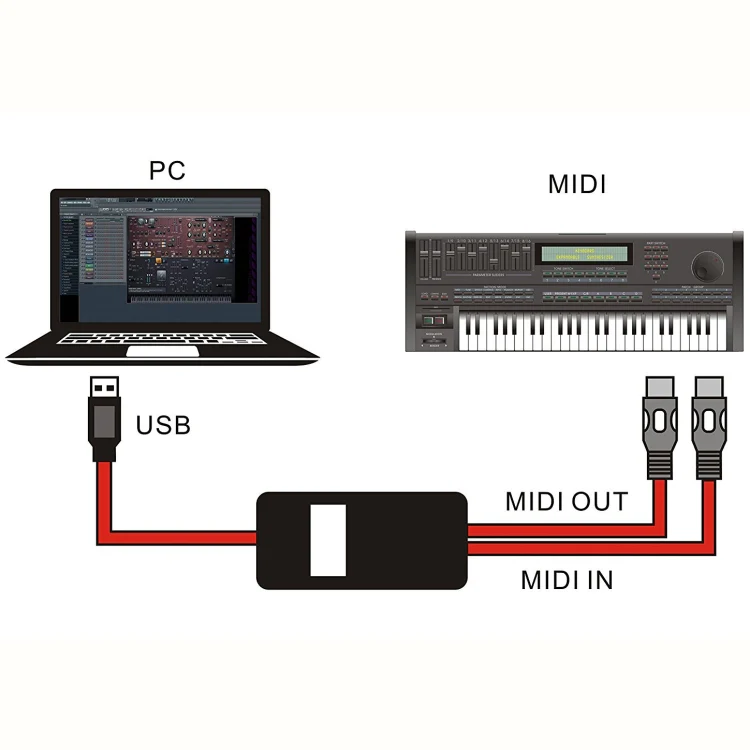 WERSI UM-18 USB MIDI Cable MidiPort Midi Cable Electric Piano Electronic Drum Music Editing Line, Length: 2m(Black) - Image 10