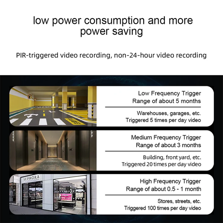 WiFi Tuya Smart Version HD Low Power Consumption Battery Camera, EU Plug, Memory Card:64GB(Grey) - Image 12