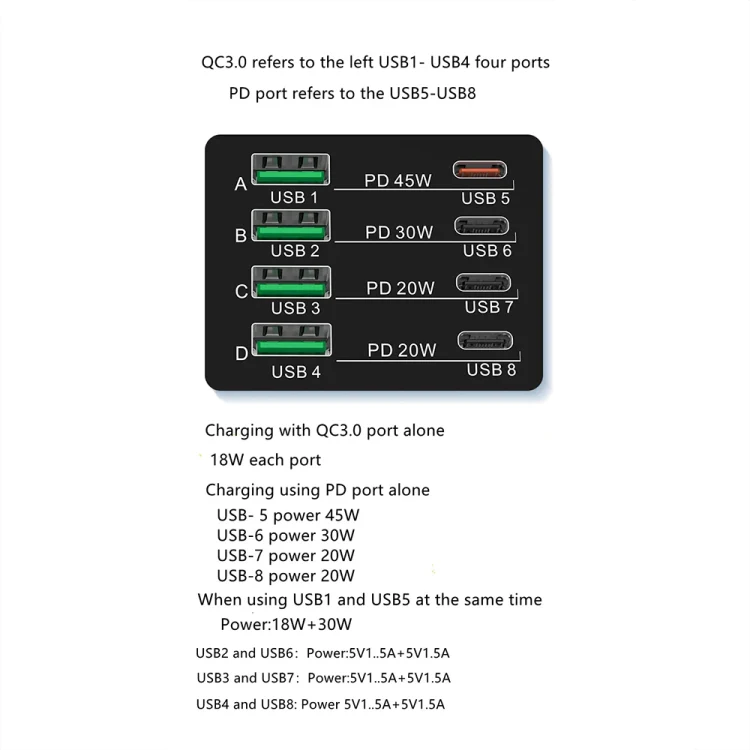 X9M 9-in-1 110W USB+PD Smart Multi-ports QI Magnetic Wireless Charger, Spec: White AU Plug - Image 11