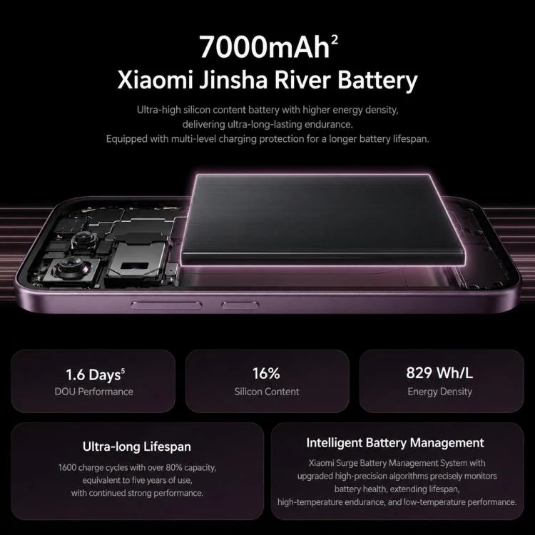 Xiaomi 17T, 12GB+512GB, Screen Fingerprint, 6.59 inch Xiaomi HyperOS 3 Dimensity 8500-Ultra Octa-Core, NFC, Network: 5G (Black) - Image 17