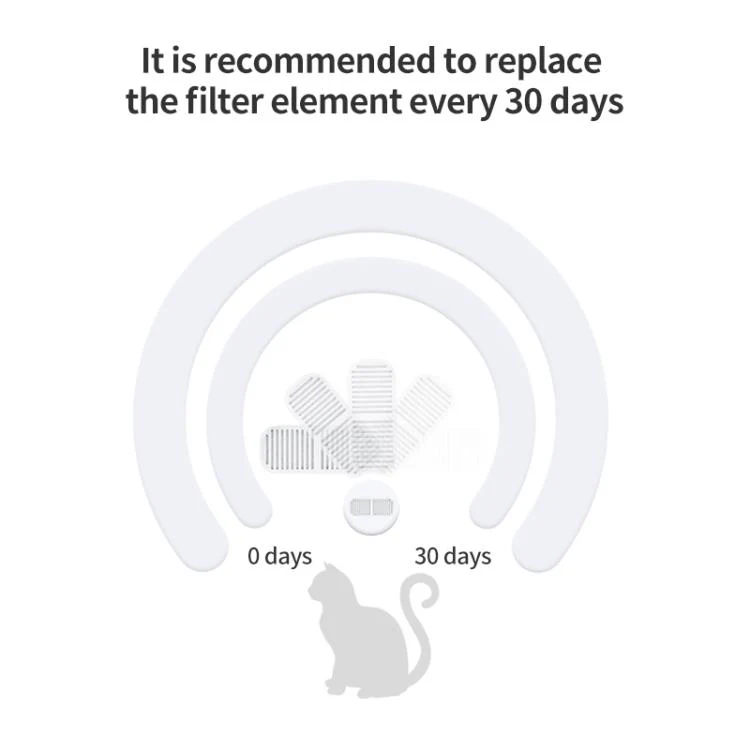 Xiaomi Mijia Wireless Smart Pet Drinking Fountain Filter Set(White) - Image 2
