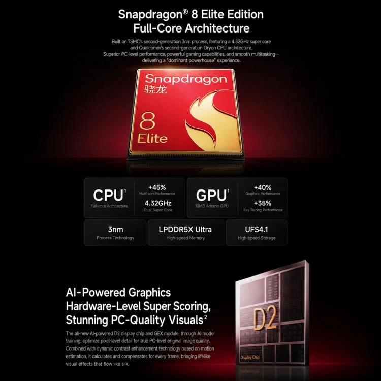 Xiaomi Redmi K90 Ultra, 16GB+256GB, 6.83 inch Xiaomi HyperOS 3 Snapdragon 8 Elite Octa Core, NFC, Network: 5G (Black) - Image 5