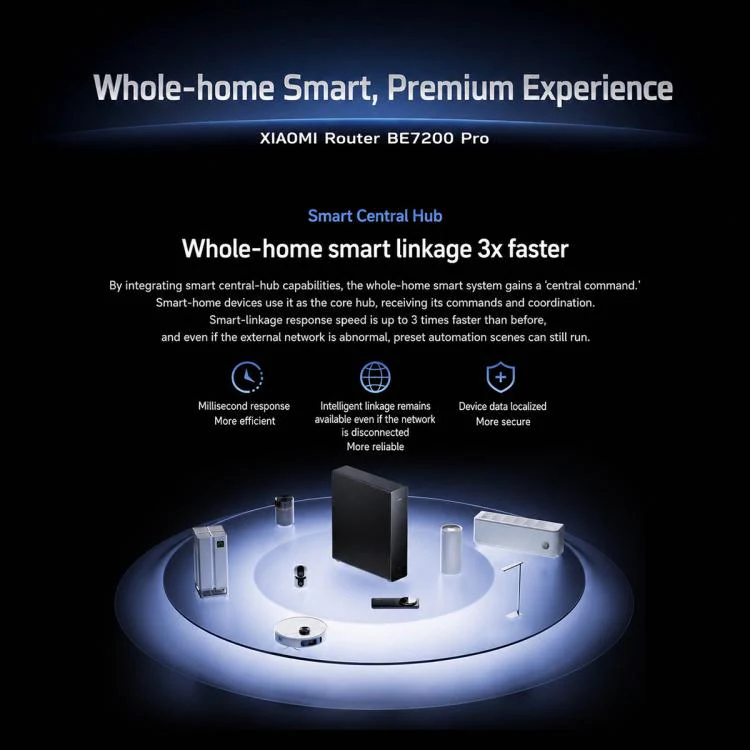Xiaomi Router BE7200 Pro WiFi 7 AI Hub 2.5G Port Dual Band, US Plug(Grey) - Image 11