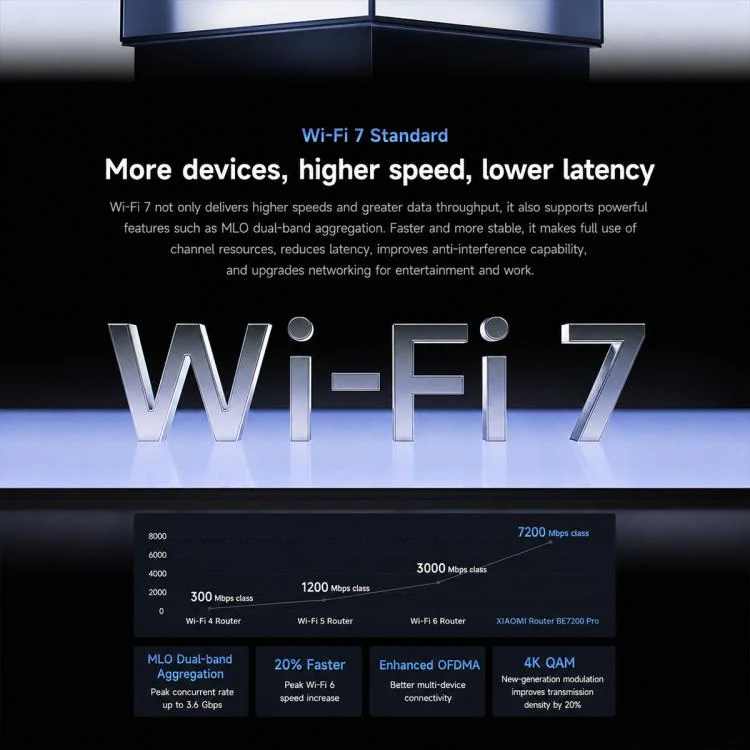 Xiaomi Router BE7200 Pro WiFi 7 AI Hub 2.5G Port Dual Band, US Plug(Grey) - Image 5