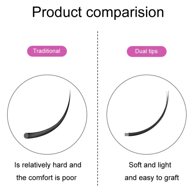 XINUO 10rows /Box Single Flat Hair Eyelash Extensions Double Tip Soft Matte False Eye Liners, Model: 0.15 B Curved(12mm) - Image 3