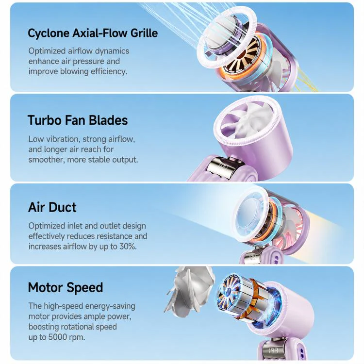 Y29 High Speed Cooling Folding Handheld Fan with Digital Display(White) - Image 10