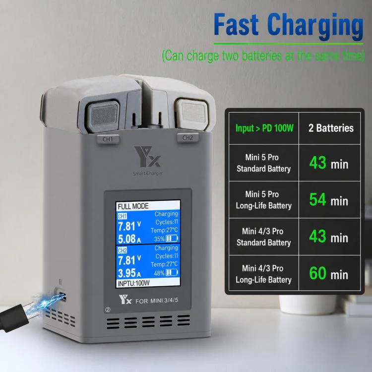 YX 100W Dual Charger with Color LCD Screen for DJI Mini 5/4/3 Pro Smart Flight Battery Charging Hub - Image 4