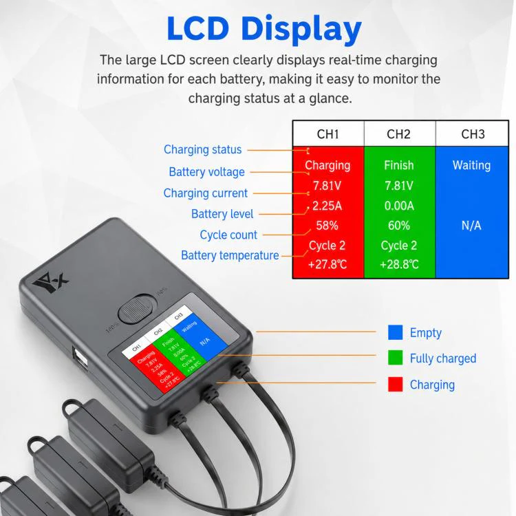 YX 3-Way Smart Charger with LCD Display For DJI Mini 5 Pro / Mini 4 Pro / Mini 3 Pro / Mini 3 Multi Battery Charging Hub EU Plug - Image 4