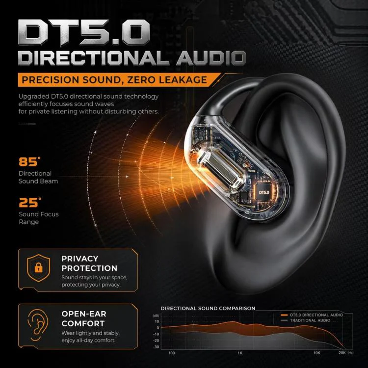 YYK-Q16 Open Back Wireless Bluetooth Earphone(Grey) - Image 5