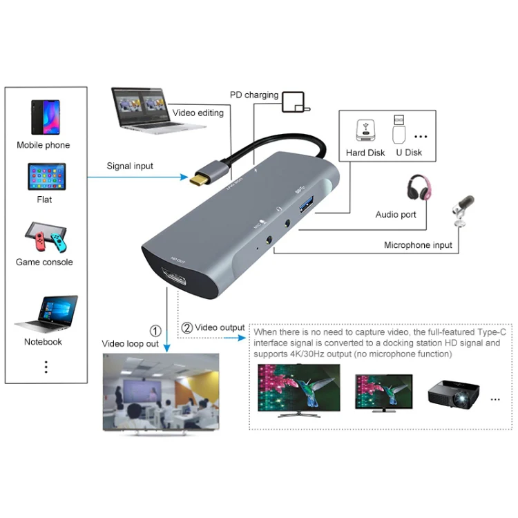 Z41 6 in 1 USB-C / Type-C to PD USB-C / Type-C + HD HDMI + USB 3.0 + 3.5mm AUX + USB + Microphone Interface Multifunctional Docking Station Video Capture Card (Grey) - Image 5